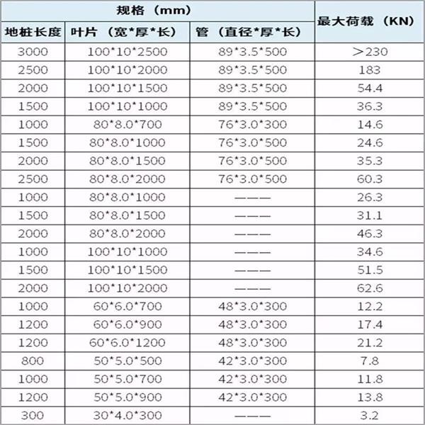 陵水镀锌螺旋地桩产品规格尺寸